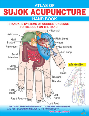 Atlas Of Sujok Acupressure - Hand Book(Paperback, Dr. Dinesh Choudhary)