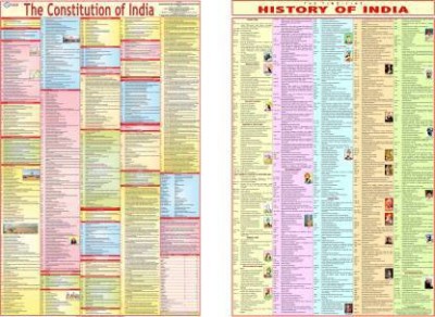 COMBO of 2-Constitution Of India Chart and History Chart folded papersheets charts useful for UPSC, SSC , Railway, Banking, IIT, Engineering and all other Competitive Exams (23 inch X 36 inch) Paper Print(36 inch X 23 inch, folded paper charts)