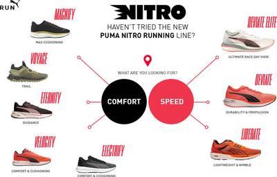 PUMA Deviate Nitro Elite Racer Running Shoes For Men