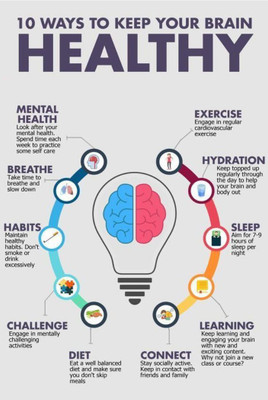 Ordershock 45.72 cm Ways to Keep You Brain Healthy Info Self Adhesive Sticker(Pack of 1)