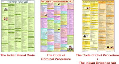 India Penal Code, Code Of Criminal Procedure & Code of Civil Procedure Chart COMBO | SET OF 3 | LAMINATED | ENGLISH Photographic Paper
