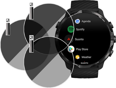 XAZE Screen Guard for SUUNTO 7 GPS SPORT SMARTWATCH SCREEN GUARD(Pack of 3)