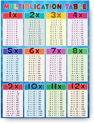 Multiplication Table Poster from for Kids (Tables from 1 to 12) Paper Print(16 inch X 12 inch)