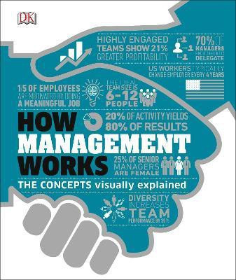 How Management Works(English, Hardcover, DK)