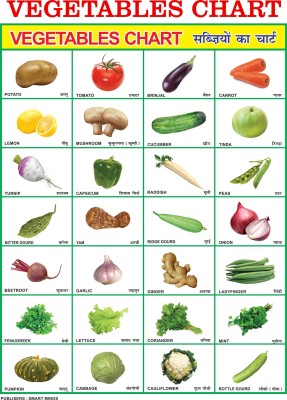 Vegetables Chart For Kids | 20x30Inch (51x76cm)| Laminated chart | Waterproof and Non tearable Wall Chart. Paper Print(30 inch X 20 inch, Rolled)