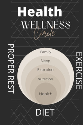 Health Wellness exercise Proper Rest Diet(English, Paperback, Williams Timothy)