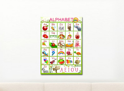 Posters for Kids Learning Paper Print(2 inch X 2 inch)