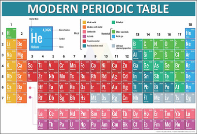 Modern Periodic Table Of The Elements Posters Chart Without Frame For School Posters laboratory Posters Pack Of 1 Pcs Size 13 Inch X 19 Inch* Multicolor Paper Print(19 inch X 13 inch)