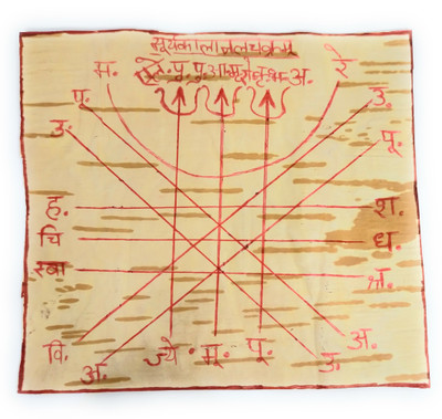 Astrosale Brass Yantra(Pack of 1)