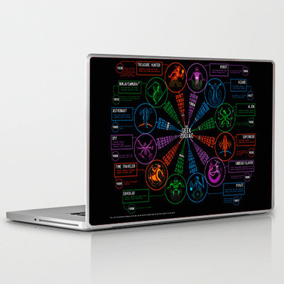 

Theskinmantra Sunsign Scope PolyCot Vinyl Laptop Decal 15.6