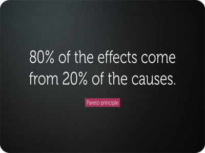 

SYL Pareto principle Quotes Mousepad(Multicolor)