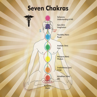 

Allthingscustomized Seven Chakras Mousepad(Multicolor)