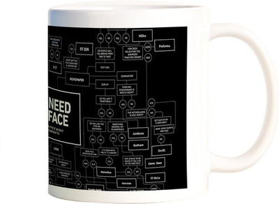 

Rangeele Inkers So You Need A type face Ceramic Mug(300 ml), Multicolor