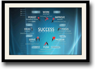 

How to be Successful motivational Fine Art Print(10 inch X 14 inch, Framed)