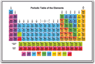 

Periodic Table Paper Print(12 inch X 18 inch)