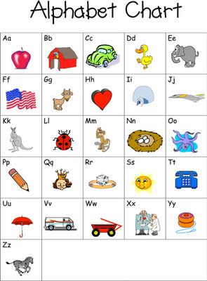 

Oshi - Alphabets Chart (2) Paper Print(18 inch X 12 inch, Streched)