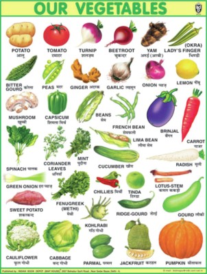 Vegetable Picture Chart
