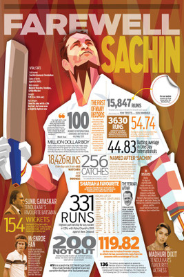 

The Great Sachin Tendulkar Paper Print(18 inch X 12 inch, Rolled)
