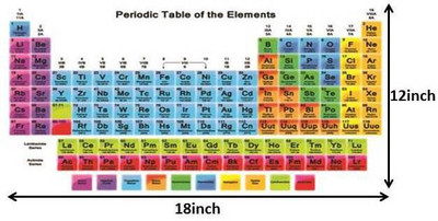 

Periodic Table Photographic Paper(12 inch X 18 inch)