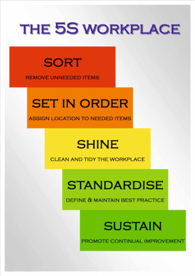 

Posterhouzz S Workplace Fine Art Print Poster Fine Art Print(12 inch X 12 inch, Rolled)