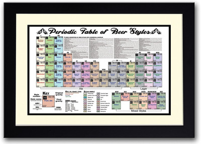 

Periodic Table Of Beer Styles Fine Art Print(14 inch X 20 inch, Framed)