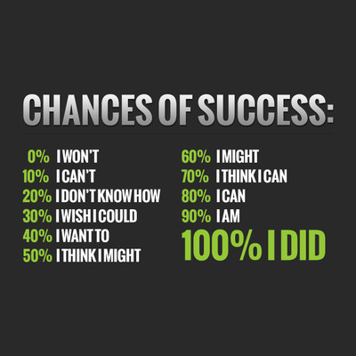 

Motivational Poster Paper Print(12 inch X 12 inch, Rolled)