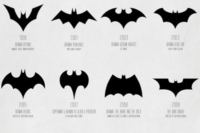 

TMS BATMAN POST YEAR WISE Paper Print(12 inch X 18 inch, Rolled)