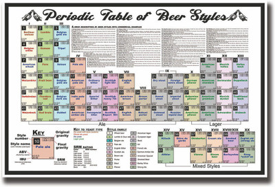 

Periodic table of beer styles Fine Art Print(12 inch X 18 inch, Rolled)