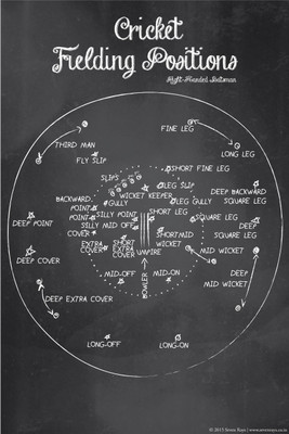 

Posterhouzz Cricket Fielding Positions Fine Art Print(18 inch X 12 inch, Rolled)