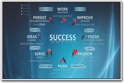 

How to be Successful Motivational Paper Print(12 inch X 18 inch)