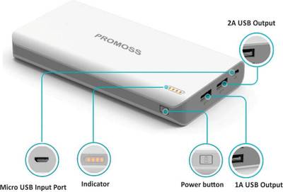 Gizmobitz Promoss-1 Extra enegry 20000 mAh Power Bank