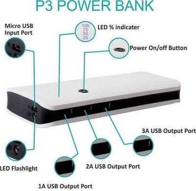 HBNS P-3 1 15000 mAh Power Bank