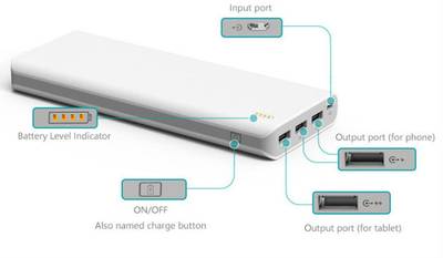 Gizmobitz MIGZ008 Extra Power with 3usb (2.1A,1A,1A) 30000 mAh Po...