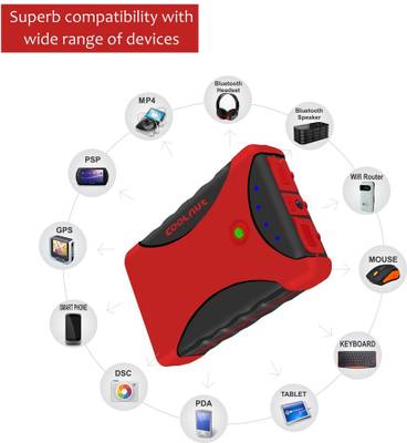 Coolnut Waterproof 10400mAh Portable  USB Battery 10400 mAh Power...