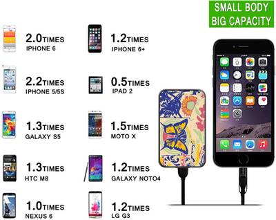 Artis BUTTERFLY Credit Card Size Slim Micro USB Portable Power Ba...