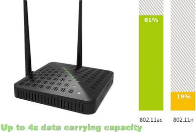 Tenda TE-FH1201 Wireless High Power AC 1200Mbps Dual Band WiFi Router (Black) 