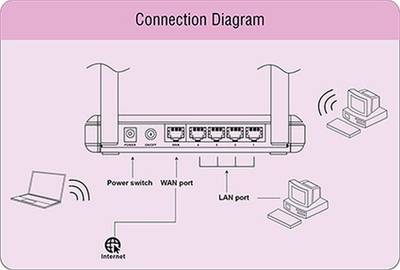 Iball iB-WRB300N Wireless 300M Mimo-N Router (Black) 