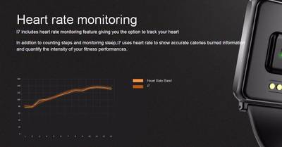 Enhance Limited edition premium i7 Blue with heart rate Smartwatch Smartwatch