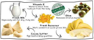 

Soulflower Banana Skinshake Soap(150 g)