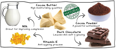 

Soulflower Bite Me Chocolate Soap(150 g)