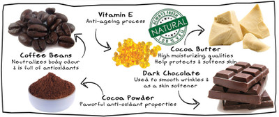 

Soulflower Wake Up and Smell the Coffee Chocolate Soap(150 g)