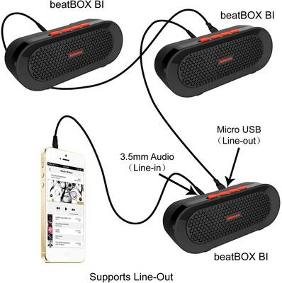 JABEES beatBOXB1 Portable Bluetooth Mobile/Tablet Speaker