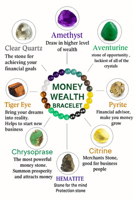 Elite Wrist Crystal Beads, Agate, Crystal, Jade, Quartz Bracelet