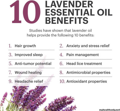 winry All time useable lavender bath essential oil(30 ml)