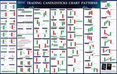PIXELPAGE PUBLICATIONS Trading Candlesticks Chart Pattern for