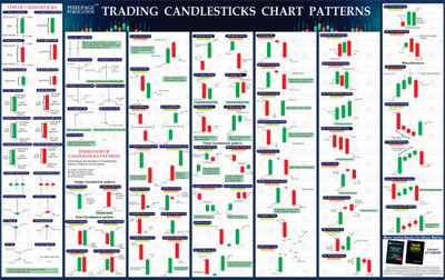 PIXELPAGE PUBLICATIONS Trading Candlesticks Chart Pattern for Beginners(Wall chart, Prateek Jain, Pramesh Jain)