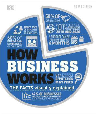 How Business Works(English, Hardcover, DK)