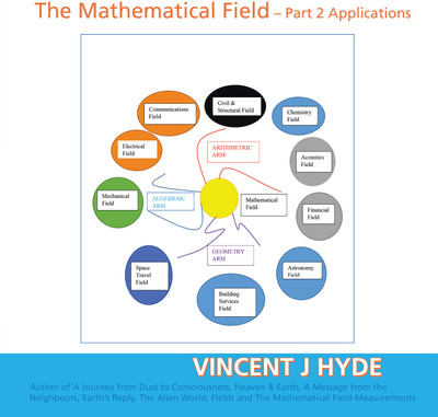 The Mathematical Field(English, Paperback, Hyde Vincent J)