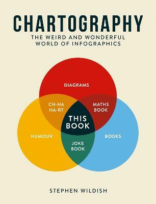 Chartography(English, Electronic book text, Wildish Stephen)