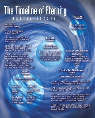 The Timeline of Eternity(English, Paperback, Koszegi Martin)